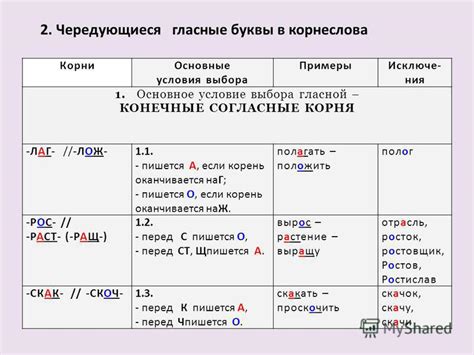 Влияние чередующихся гласных на произношение слов