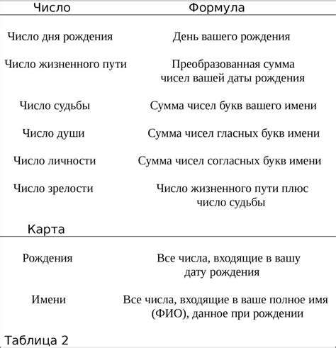 Влияние числа 44 на выбор профессии