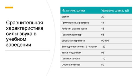 Влияние шума на задней парте на успеваемость учеников