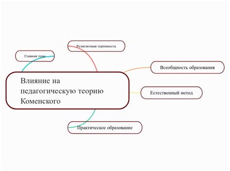 Влияние экономического фактора на педагогическую деятельность