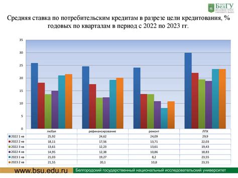 Влияние экономической ситуации на рынок автомобилей