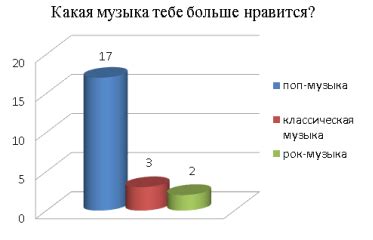 Влияние эмоционального стресса на пульс и давление