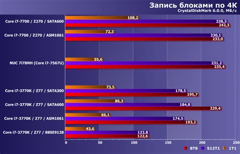 Влияние SATA mode на производительность