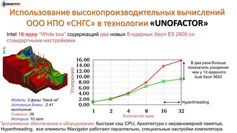 Влияние ac loss control на эффективность биосов