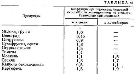 Вместимость и размеры камеры