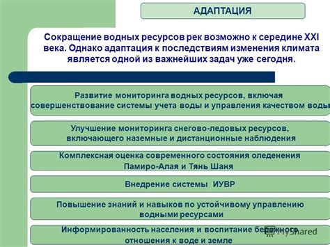 Внедрение системы мониторинга водных ресурсов