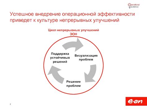 Внедрение центра операционной гибридизации 2: реальные результаты