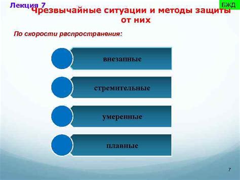 Внезапные ситуации и спасение от них