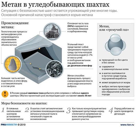 Внезапный выброс угля и газа: причины и последствия