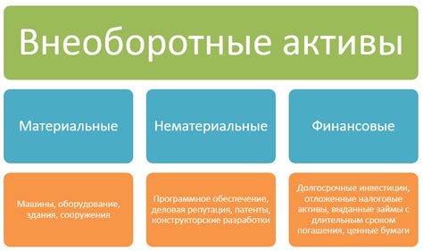 Внеоборотные активы