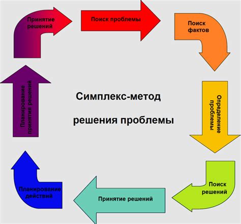 Внесудебные методы решения проблемы