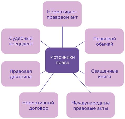 Внешние источники прав и обязанностей