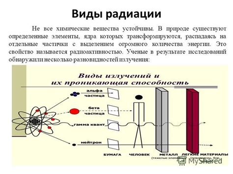 Внешние источники радиации