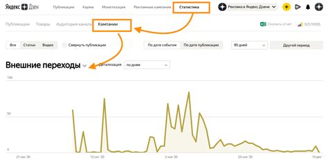 Внешние переходы и их интерпретация