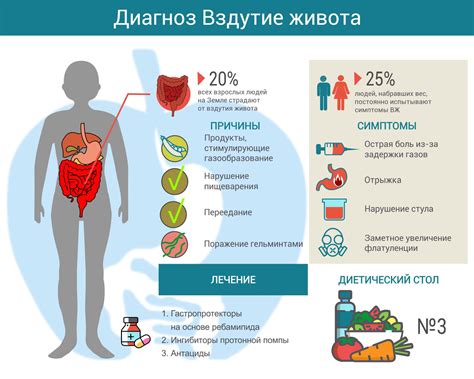 Внешние признаки вздутия живота