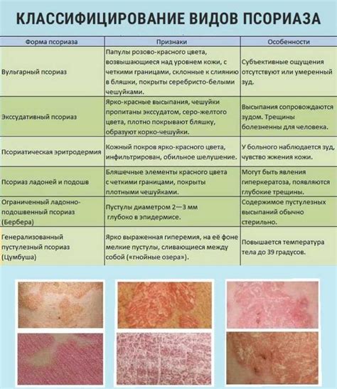 Внешние проявления герпетической инфекции: кожные высыпания и покраснения