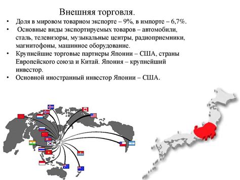 Внешние связи и торговля