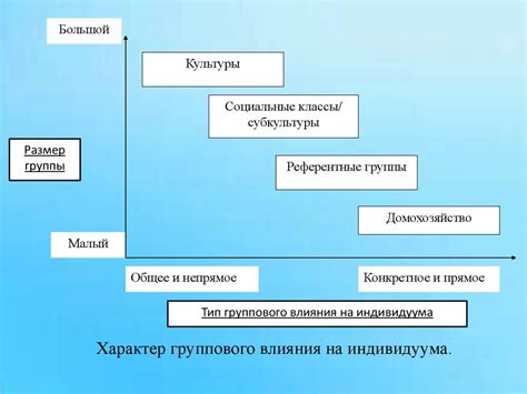 Внешние факторы, влияющие на управление учреждением