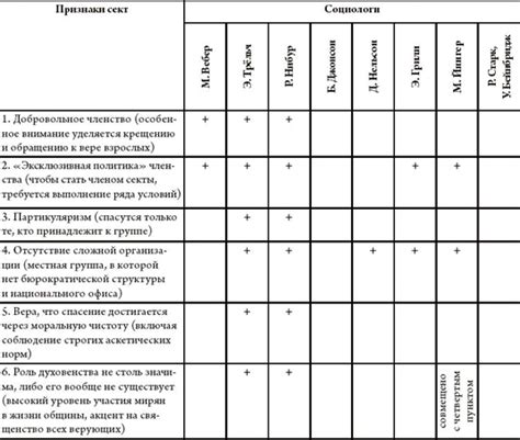 Внешние факторы, способствующие образованию гнойничков: