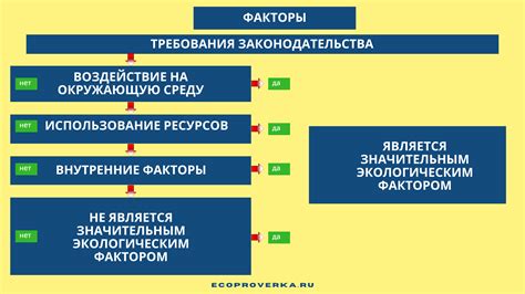 Внешние факторы и изменения окружающей среды