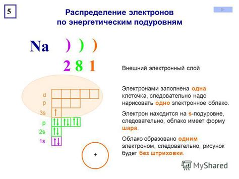 Внешний электронный слой