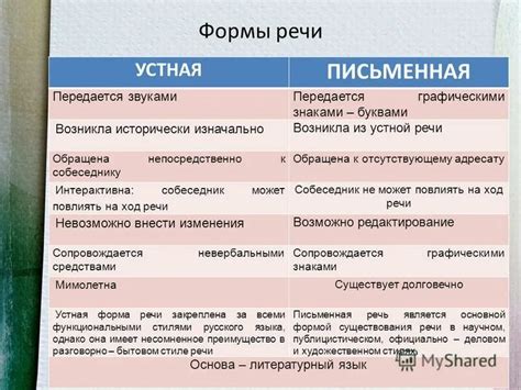 Внешняя речь: основные характеристики