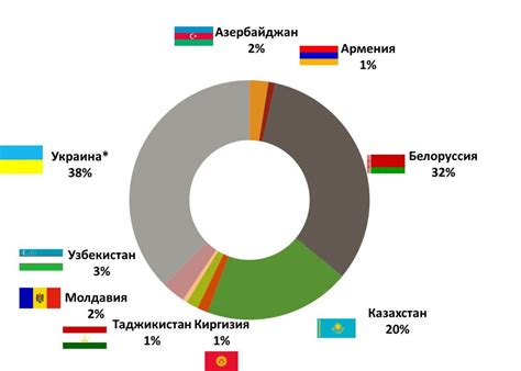 Внешняя торговля и зависимость от других стран