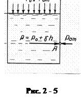 Внутреннее избыточное давление в резервуаре: