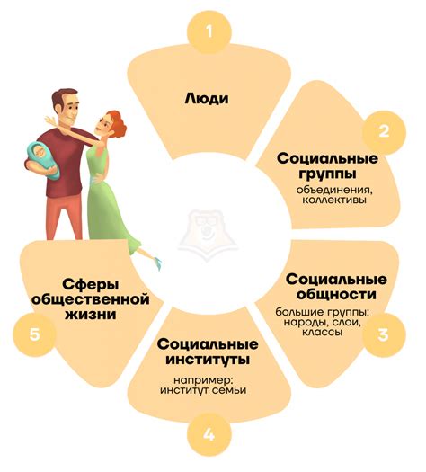 Внутреннее удовлетворение и смысл жизни в обществе