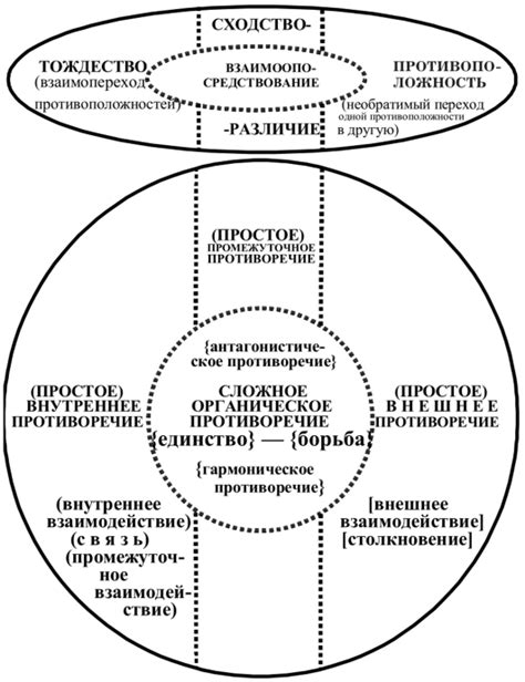 Внутренние и внешние противоречия героев