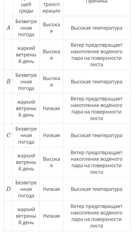 Внутренние и внешние факторы, влияющие на повышенный уровень