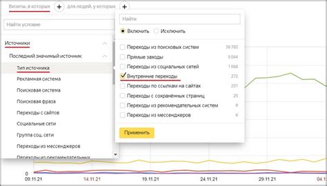 Внутренние переходы и их характеристики