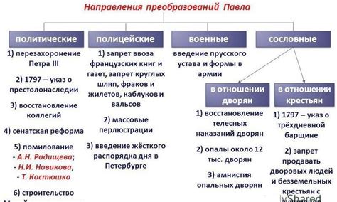 Внутренние реформы Павла 1