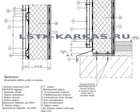 Внутренняя конструкция и крепление