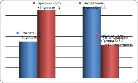 Внутренняя конфликтность