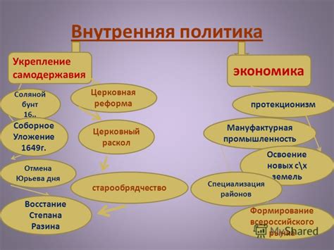 Внутренняя политика Китая: реконструкция и укрепление системы