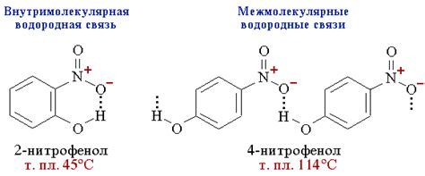 Внутримолекулярные водородные связи: основные характеристики и примеры