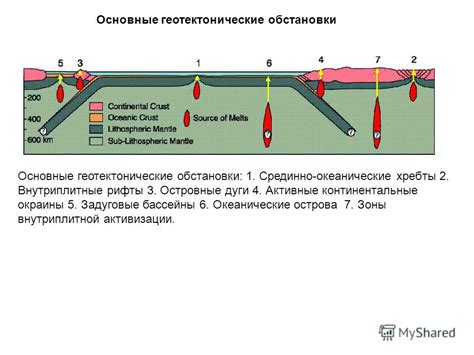 Внутриплитные зоны и активные границы