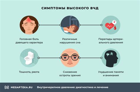 Внутричерепное давление у взрослых: понимание, симптомы и лечение