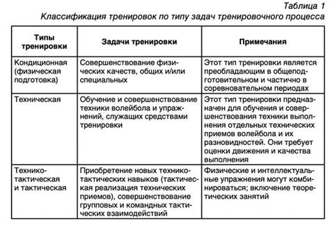 Вовлечение профессиональных тренеров и специальных средств