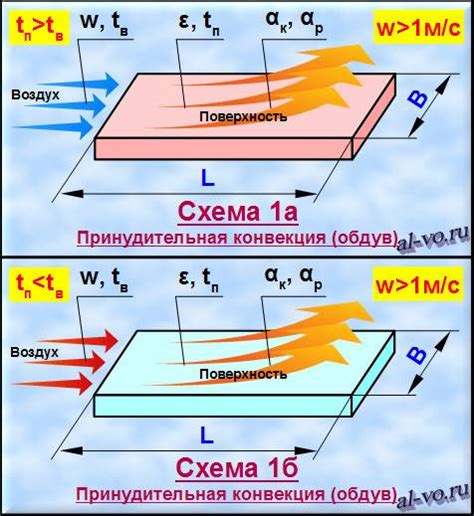 Вода и воздух - разные способы теплоотдачи