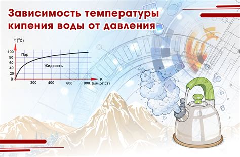 Вода и ее температура