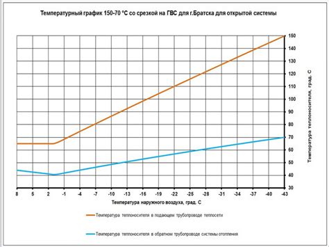 Вода и температурный режим ГВС