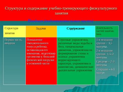 Водная часть физкультурного занятия: основные элементы и преимущества