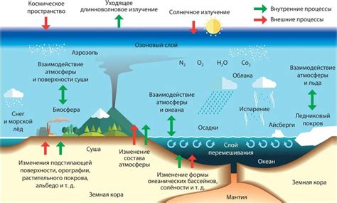 Водород и фтор: роль в природных процессах