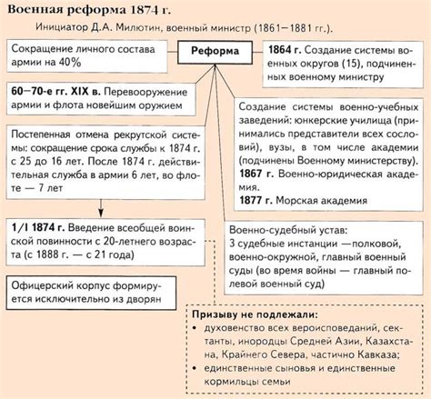 Военная реформа: новые вызовы и препятствия