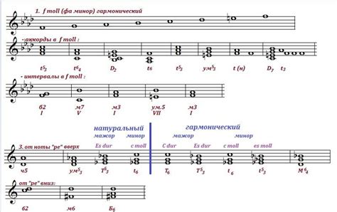 Воздействие аккордов и гармонии