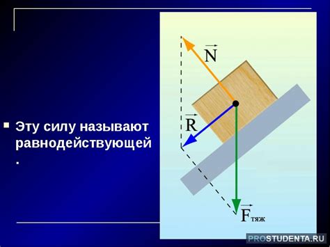 Воздействие внешних сил на предметы