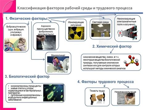 Воздействие вредных факторов на кожу рук