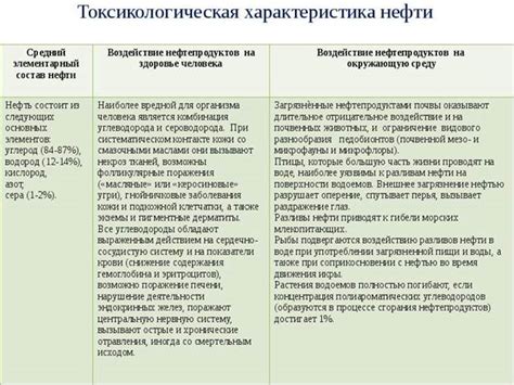 Воздействие на организм и последствия 